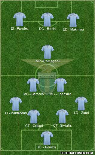 S.S. Lazio Formation 2016