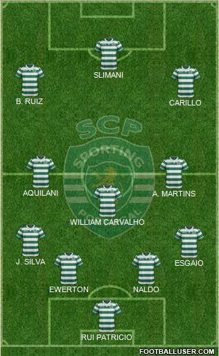 Sporting Clube de Portugal - SAD Formation 2016