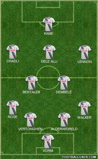 Tottenham Hotspur Formation 2016
