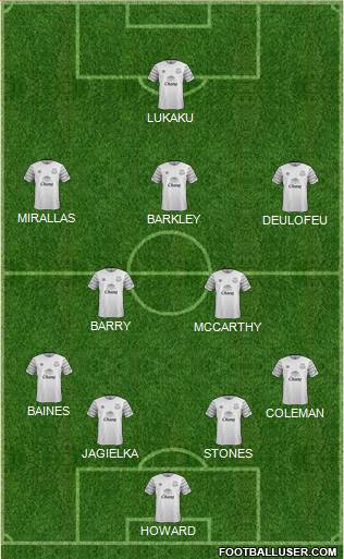 Everton Formation 2016