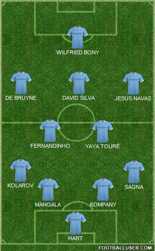 Manchester City Formation 2016