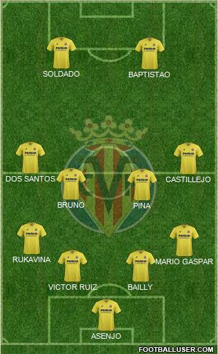 Villarreal C.F., S.A.D. Formation 2016