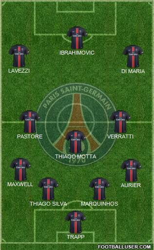 Paris Saint-Germain Formation 2016