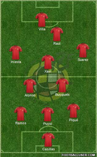 Spain Formation 2016