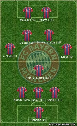 FC Bayern München Formation 2016