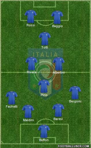 Italy Formation 2016
