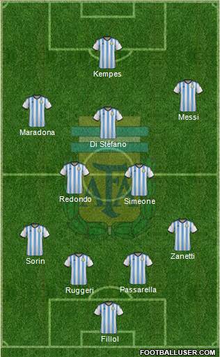 Argentina Formation 2016