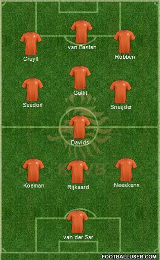 Holland Formation 2016