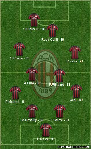 A.C. Milan Formation 2016