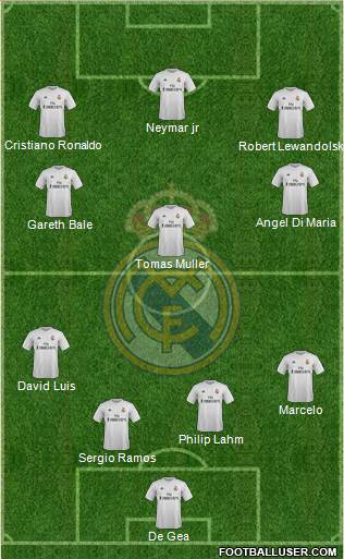 Real Madrid C.F. Formation 2016
