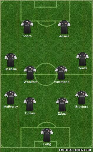 Sheffield United Formation 2016