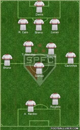 São Paulo FC Formation 2016