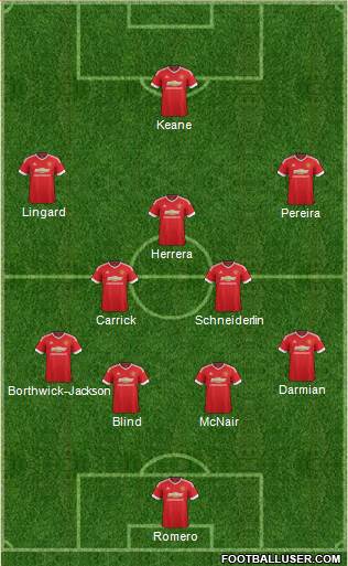 Manchester United Formation 2016