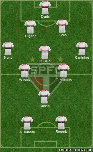 São Paulo FC Formation 2016