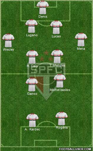 São Paulo FC Formation 2016
