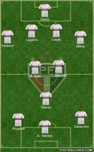 São Paulo FC Formation 2016