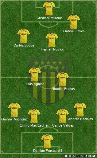Club Atlético Peñarol Formation 2016