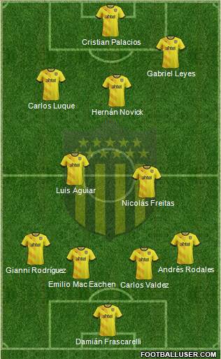 Club Atlético Peñarol Formation 2016