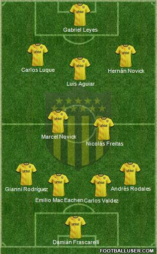 Club Atlético Peñarol Formation 2016