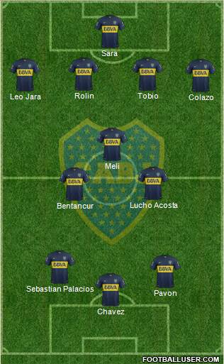 Boca Juniors Formation 2016