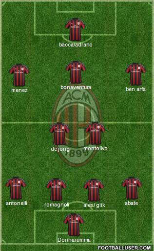 A.C. Milan Formation 2016