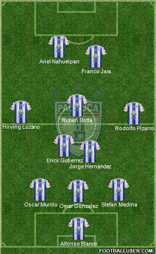 Club Deportivo Pachuca Formation 2016