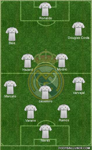 Real Madrid C.F. Formation 2016