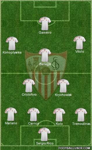 Sevilla F.C., S.A.D. Formation 2016