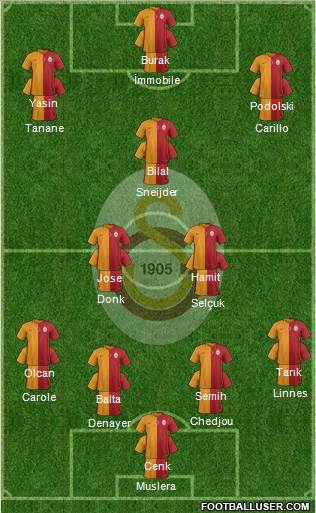 Galatasaray SK Formation 2016