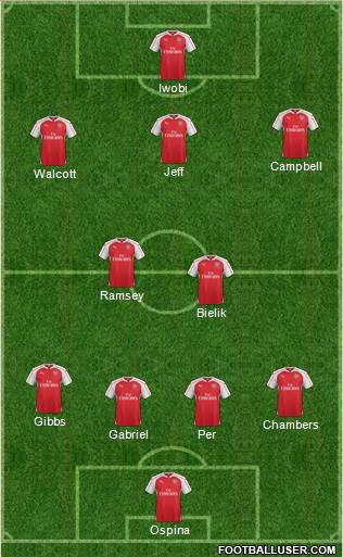 Arsenal Formation 2016