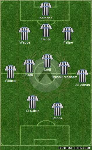 Udinese Formation 2016