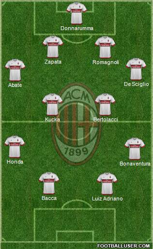 A.C. Milan Formation 2016