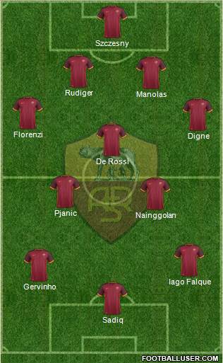 AS Roma Formation 2016