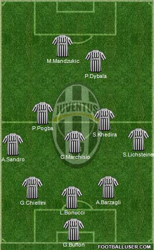Juventus Formation 2016