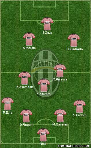 Juventus Formation 2016