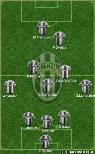 Juventus Formation 2016