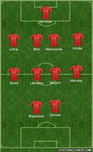 Nottingham Forest Formation 2016