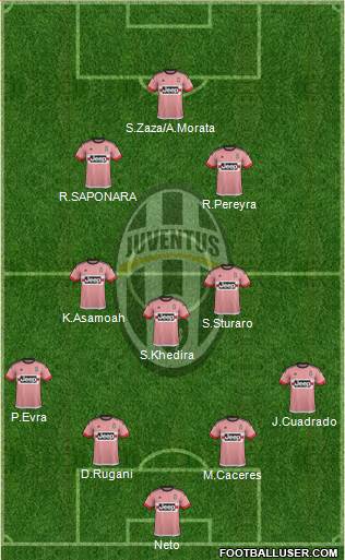 Juventus Formation 2016