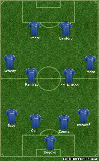 Chelsea Formation 2016