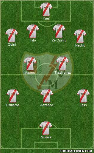 Rayo Vallecano de Madrid S.A.D. Formation 2016