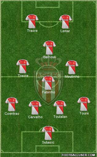 AS Monaco FC Formation 2016