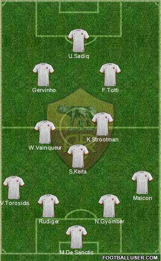 AS Roma Formation 2016