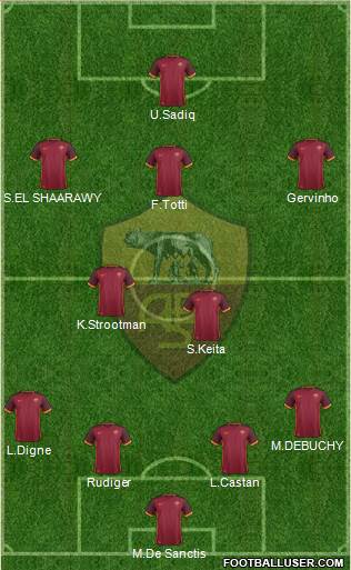 AS Roma Formation 2016