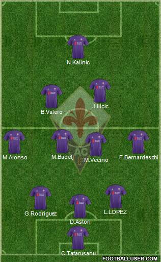 Fiorentina Formation 2016