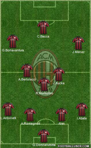 A.C. Milan Formation 2016