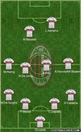 A.C. Milan Formation 2016