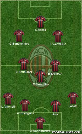A.C. Milan Formation 2016