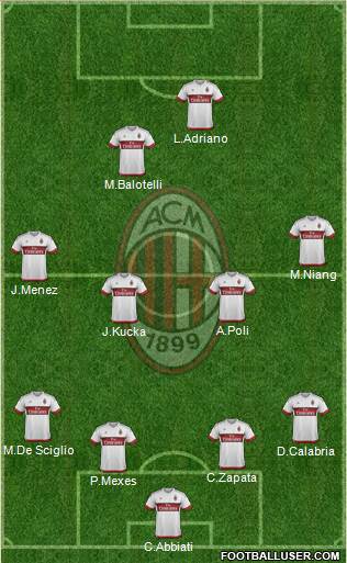 A.C. Milan Formation 2016