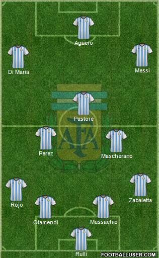 Argentina Formation 2016