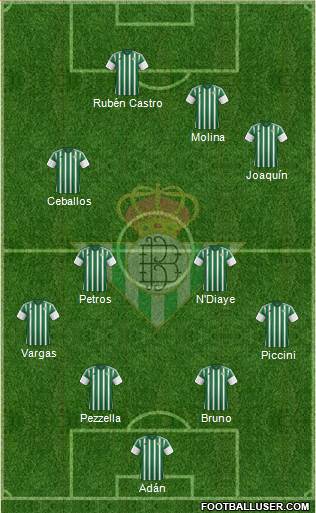 Real Betis B., S.A.D. Formation 2016